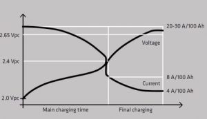 battery charge graph